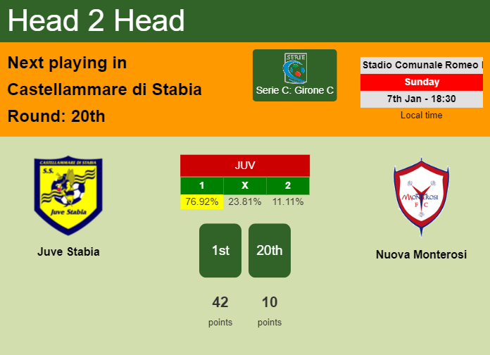 H2H, prediction of Juve Stabia vs Nuova Monterosi with odds, preview, pick, kick-off time 07-01-2024 - Serie C: Girone C
