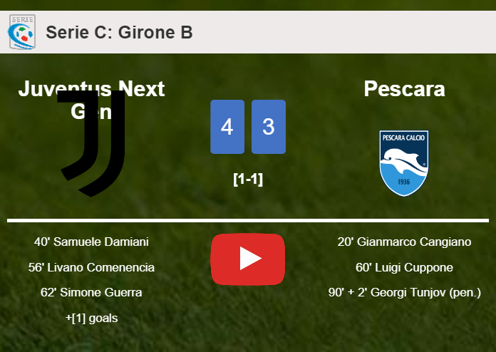 Juventus Next Gen conquers Pescara 4-3. HIGHLIGHTS
