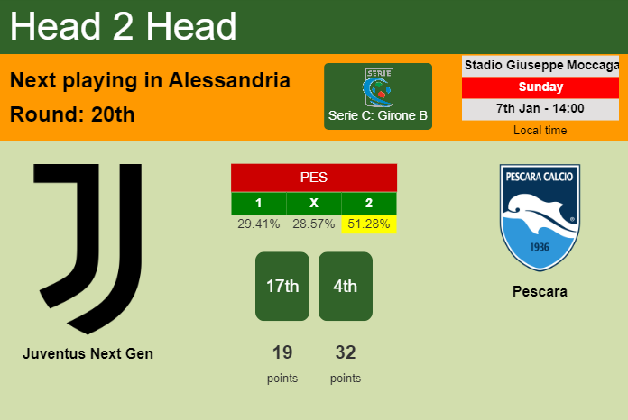 H2H, prediction of Juventus Next Gen vs Pescara with odds, preview, pick, kick-off time 07-01-2024 - Serie C: Girone B