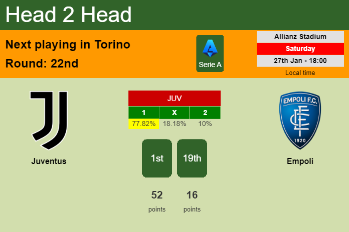 H2H, prediction of Juventus vs Empoli with odds, preview, pick, kick-off time 27-01-2024 - Serie A