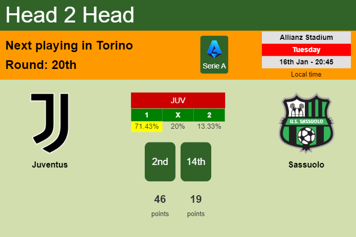 H2H, prediction of Juventus vs Sassuolo with odds, preview, pick, kick-off time 16-01-2024 - Serie A