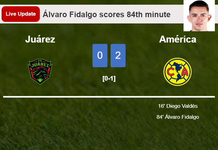 LIVE UPDATES. América scores again over Juárez with a goal from Álvaro Fidalgo in the 84th minute and the result is 2-0