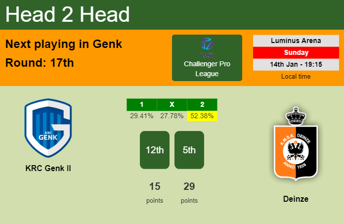 H2H, prediction of KRC Genk II vs Deinze with odds, preview, pick, kick-off time 14-01-2024 - Challenger Pro League