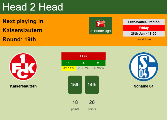 H2H, prediction of Kaiserslautern vs Schalke 04 with odds, preview, pick, kick-off time 26-01-2024 - 2. Bundesliga