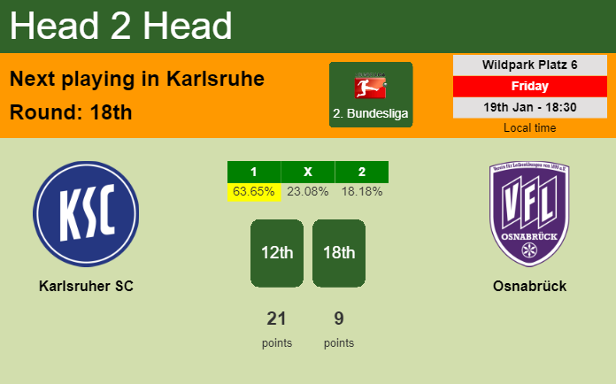 H2H, prediction of Karlsruher SC vs Osnabrück with odds, preview, pick, kick-off time 19-01-2024 - 2. Bundesliga