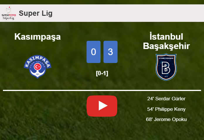 İstanbul Başakşehir conquers Kasımpaşa 3-0. HIGHLIGHTS