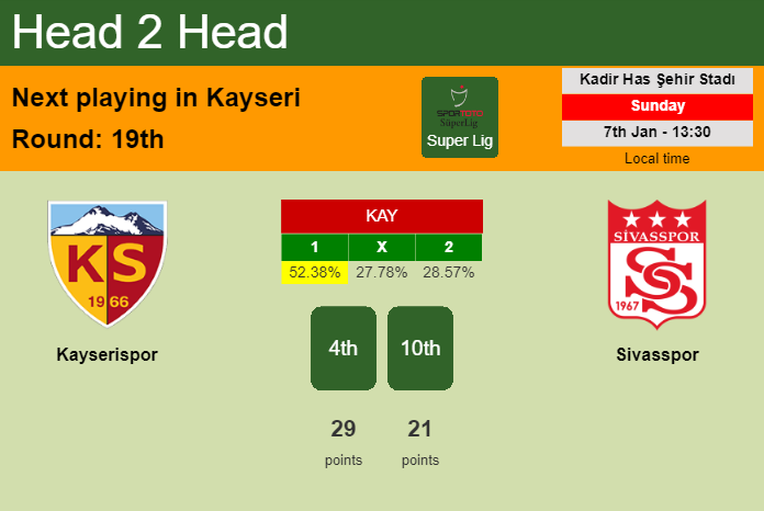 H2H, prediction of Kayserispor vs Sivasspor with odds, preview, pick, kick-off time 07-01-2024 - Super Lig