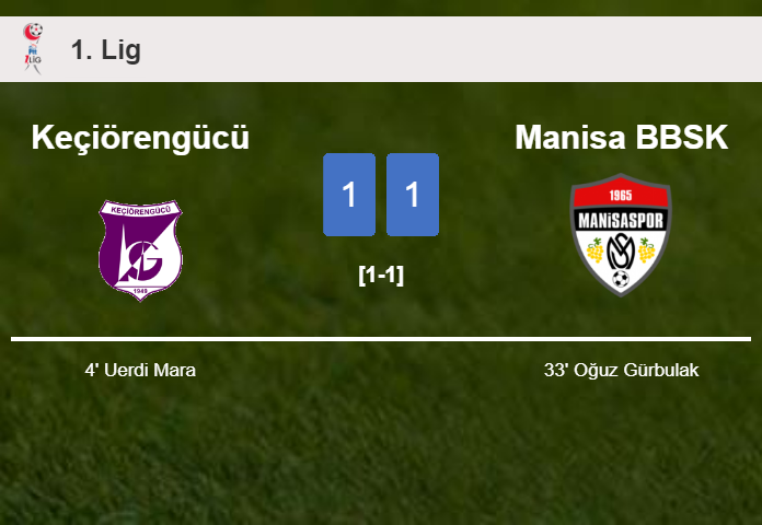 Keçiörengücü and Manisa BBSK draw 1-1 on Sunday