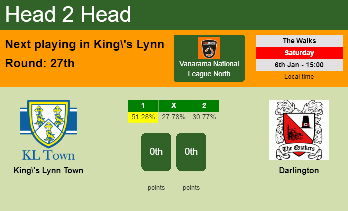 H2H, prediction of King's Lynn Town vs Darlington with odds, preview, pick, kick-off time 06-01-2024 - Vanarama National League North