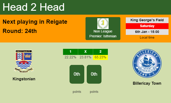 H2H, prediction of Kingstonian vs Billericay Town with odds, preview, pick, kick-off time 06-01-2024 - Non League Premier: Isthmian