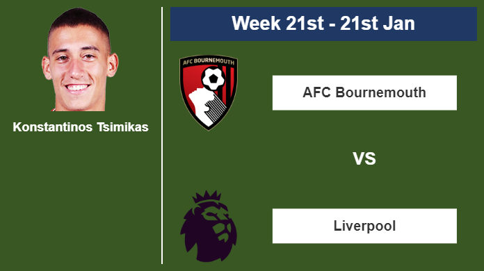 FANTASY PREMIER LEAGUE. Konstantinos Tsimikas statistics before competing against AFC Bournemouth on Sunday 21st of January for the 21st week.