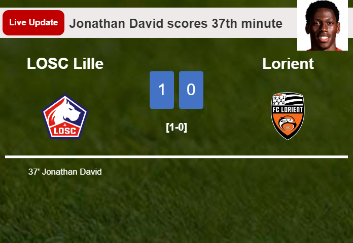 LIVE UPDATES. LOSC Lille leads Lorient 1-0 after Jonathan David scored in the 37th minute