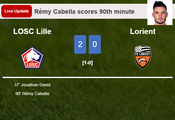 LIVE UPDATES. LOSC Lille scores again over Lorient with a goal from Edon Zhegrova in the 90th minute and the result is 3-0