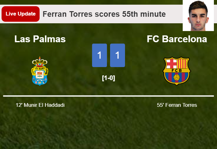 LIVE UPDATES. FC Barcelona draws Las Palmas with a goal from Ferran Torres in the 55th minute and the result is 1-1