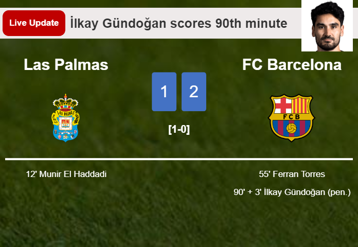 LIVE UPDATES. FC Barcelona takes the lead over Las Palmas with a penalty from İlkay Gündoğan in the 90th minute and the result is 2-1