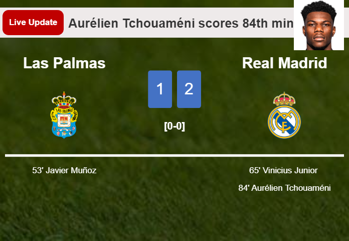 LIVE UPDATES. Real Madrid takes the lead over Las Palmas with a goal from Aurélien Tchouaméni in the 84th minute and the result is 2-1