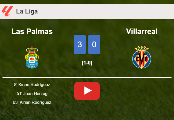 Las Palmas overcomes Villarreal 3-0. HIGHLIGHTS