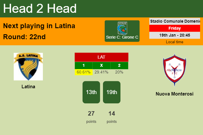 H2H, prediction of Latina vs Nuova Monterosi with odds, preview, pick, kick-off time 19-01-2024 - Serie C: Girone C