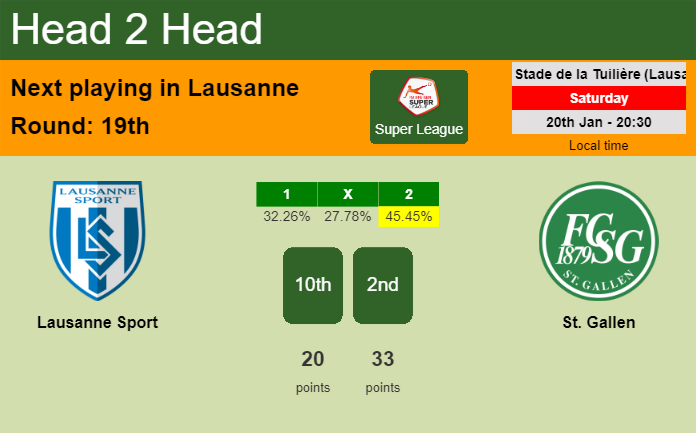 H2H, prediction of Lausanne Sport vs St. Gallen with odds, preview, pick, kick-off time 20-01-2024 - Super League
