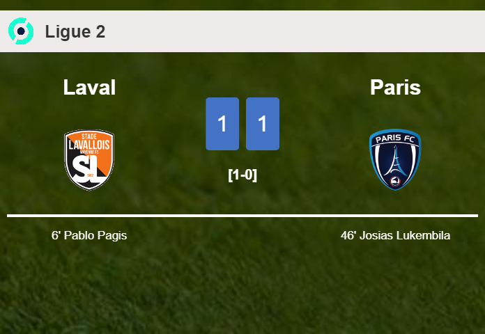 Laval and Paris draw 1-1 on Tuesday