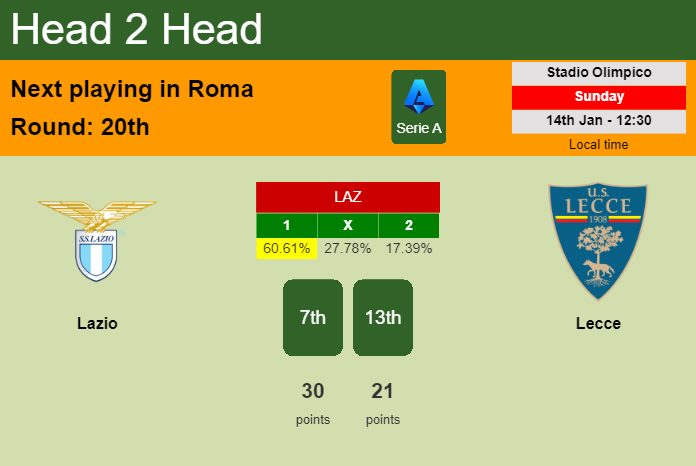 H2H, prediction of Lazio vs Lecce with odds, preview, pick, kick-off time 14-01-2024 - Serie A