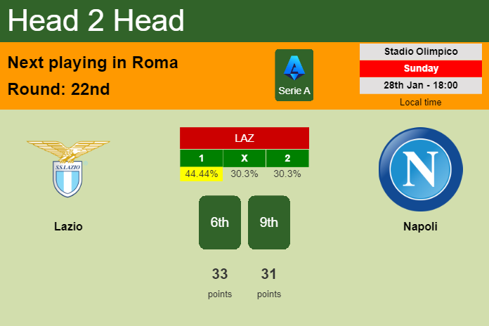 H2H, prediction of Lazio vs Napoli with odds, preview, pick, kick-off time 28-01-2024 - Serie A