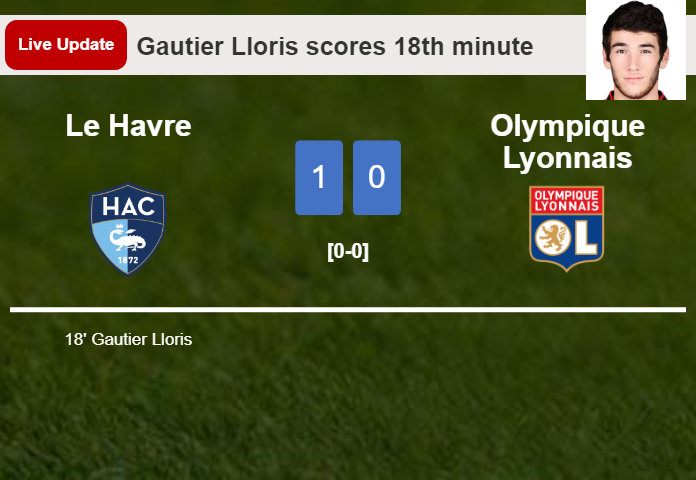 LIVE UPDATES. Le Havre leads Olympique Lyonnais 1-0 after Gautier Lloris scored in the 18th minute