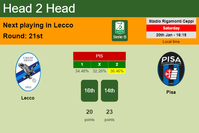 H2H, prediction of Lecco vs Pisa with odds, preview, pick, kick-off time 20-01-2024 - Serie B