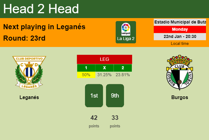 H2H, prediction of Leganés vs Burgos with odds, preview, pick, kick-off time 22-01-2024 - La Liga 2