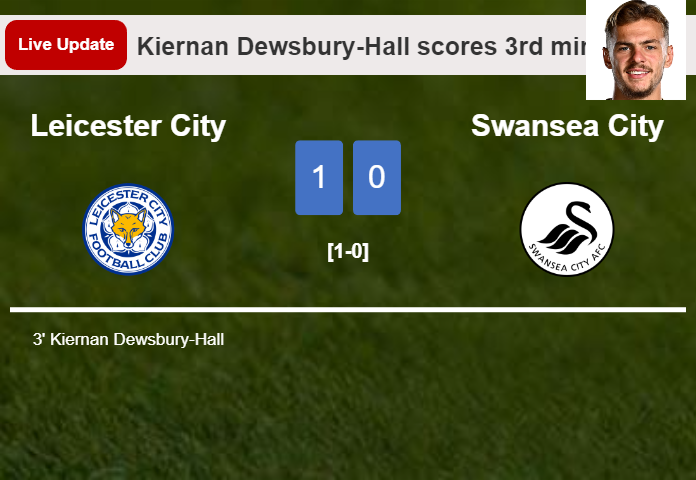 LIVE UPDATES. Leicester City leads Swansea City 1-0 after Kiernan Dewsbury-Hall scored in the 3rd minute