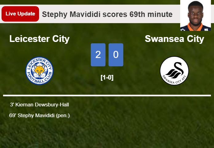 LIVE UPDATES. Leicester City scores again over Swansea City with a goal from  in the 72nd minute and the result is 3-0