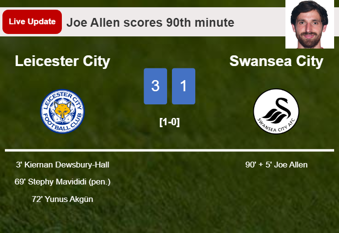 LIVE UPDATES. Swansea City scores again over Leicester City with a goal from Joe Allen in the 90th minute and the result is 1-3