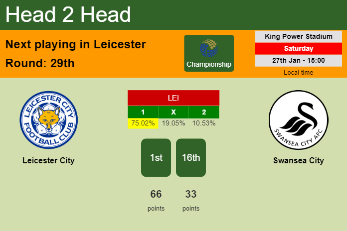 H2H, prediction of Leicester City vs Swansea City with odds, preview, pick, kick-off time 27-01-2024 - Championship