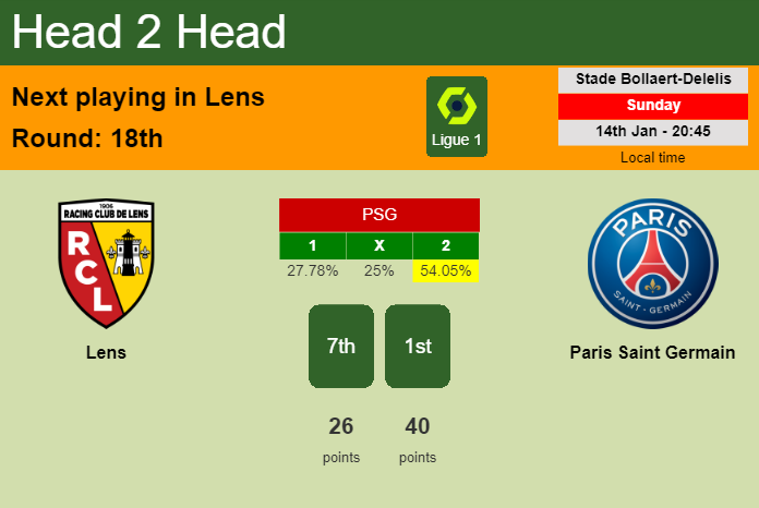 H2h Prediction Of Lens Vs Paris Saint Germain With Odds Preview Pick Kick Off Time 14 01