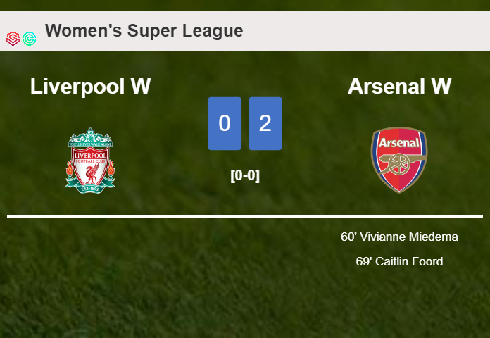 Arsenal tops Liverpool 2-0 on Sunday