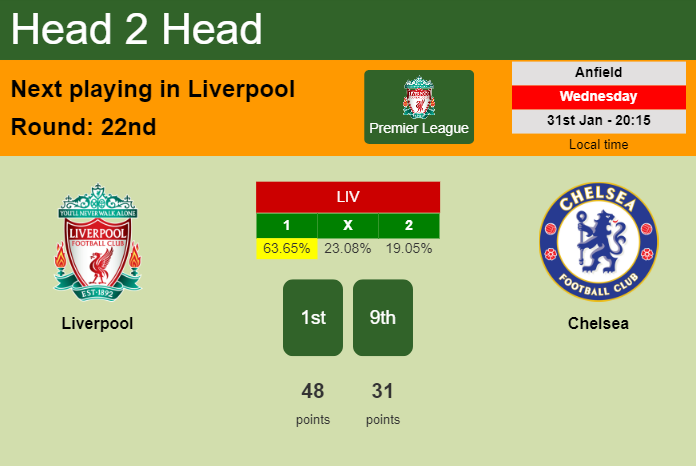 H2H, prediction of Liverpool vs Chelsea with odds, preview, pick, kick-off time 31-01-2024 - Premier League