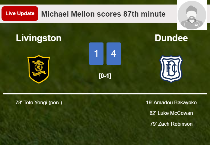 LIVE UPDATES. Dundee extends the lead over Livingston with a goal from Michael Mellon in the 87th minute and the result is 4-1