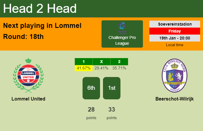 H2H, prediction of Lommel United vs Beerschot-Wilrijk with odds, preview, pick, kick-off time 19-01-2024 - Challenger Pro League