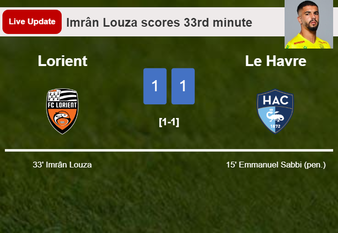 LIVE UPDATES. Lorient draws Le Havre with a goal from Imrân Louza in the 33rd minute and the result is 1-1
