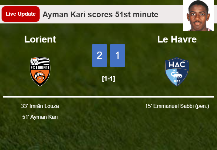 LIVE UPDATES. Lorient takes the lead over Le Havre with a goal from Ayman Kari in the 51st minute and the result is 2-1