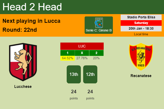 H2H, prediction of Lucchese vs Recanatese with odds, preview, pick, kick-off time 20-01-2024 - Serie C: Girone B