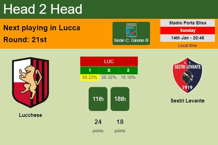 H2H, prediction of Lucchese vs Sestri Levante with odds, preview, pick, kick-off time 14-01-2024 - Serie C: Girone B
