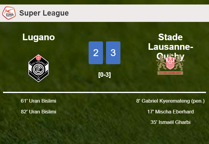 Stade Lausanne-Ouchy defeats Lugano 3-2