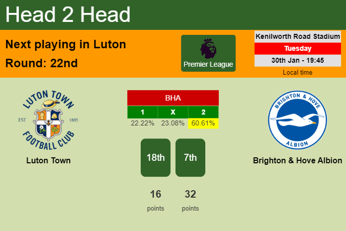 H2H, prediction of Luton Town vs Brighton & Hove Albion with odds, preview, pick, kick-off time 30-01-2024 - Premier League