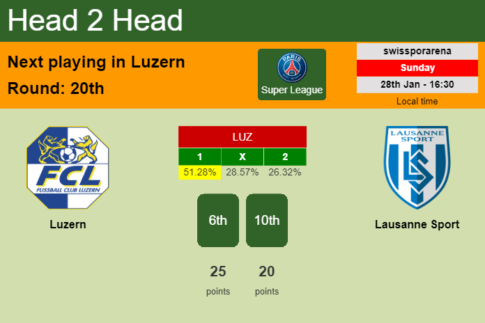H2H, prediction of Luzern vs Lausanne Sport with odds, preview, pick, kick-off time 28-01-2024 - Super League