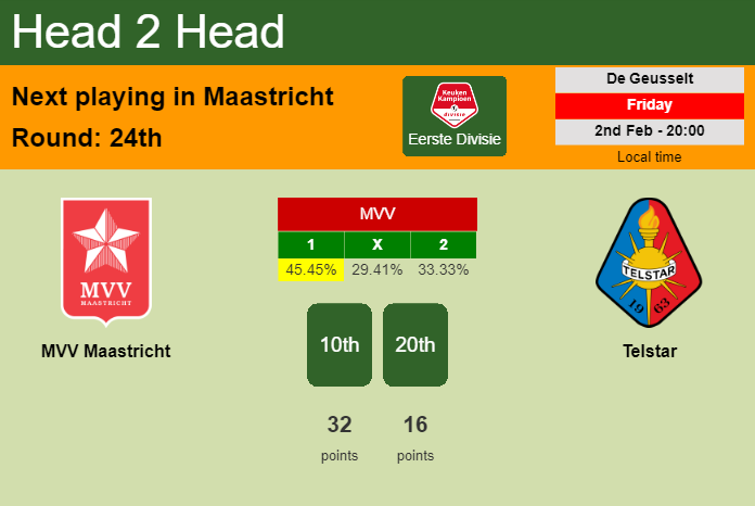 H2H, prediction of MVV Maastricht vs Telstar with odds, preview, pick, kick-off time 02-02-2024 - Eerste Divisie
