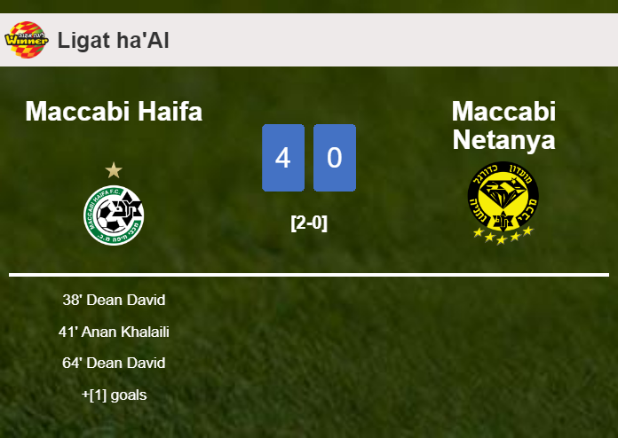 Maccabi Haifa crushes Maccabi Netanya 4-0 after playing a great match