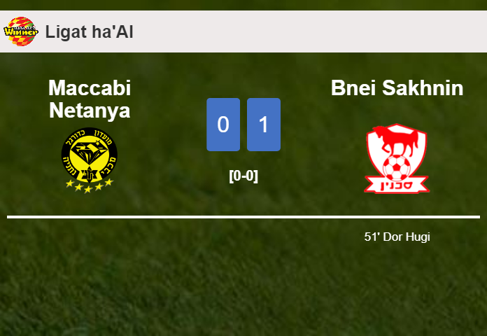 Bnei Sakhnin prevails over Maccabi Netanya 1-0 with a goal scored by D. Hugi