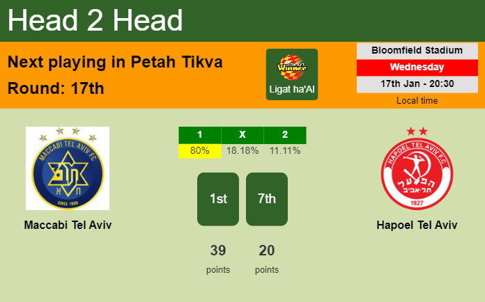 H2H, prediction of Maccabi Tel Aviv vs Hapoel Tel Aviv with odds, preview, pick, kick-off time 17-01-2024 - Ligat ha'Al