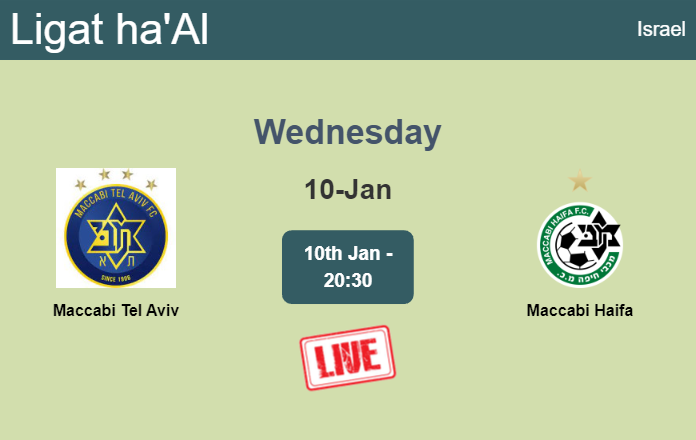 How to watch Maccabi Tel Aviv vs. Maccabi Haifa on live stream and at what time